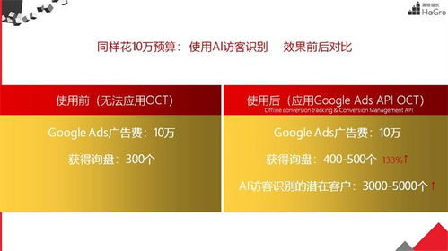 信息技術(shù)咨詢助力淄博企業(yè)增長——以張店黑格增長與網(wǎng)泰科技為例